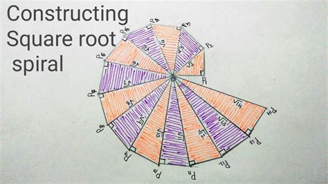Constructing the square root spiral Class 9 Ex 1.2 Q 4 YouTube