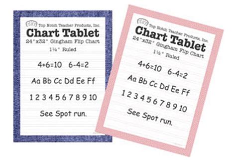 Classroom Chart Tablets