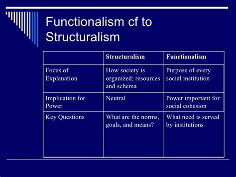Classroom Examples Of Functionalism