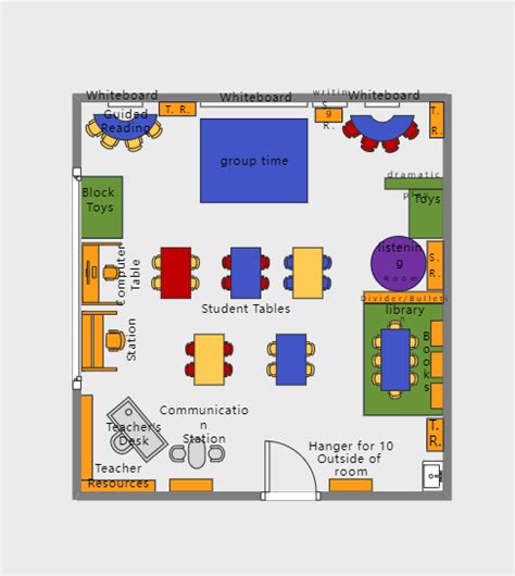 Classroom Layout Elementary