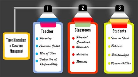 classroom management by grade level