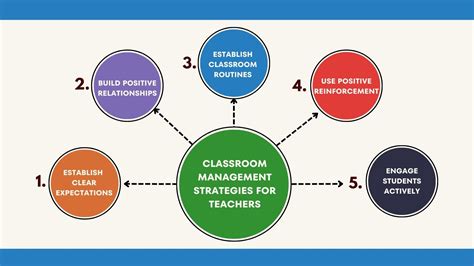 classroom management teacher training