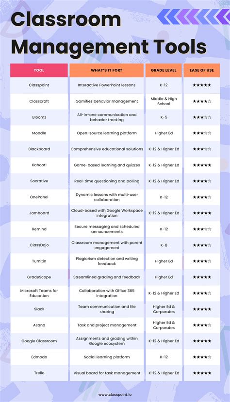 Classroom Management Without Complicated Tools