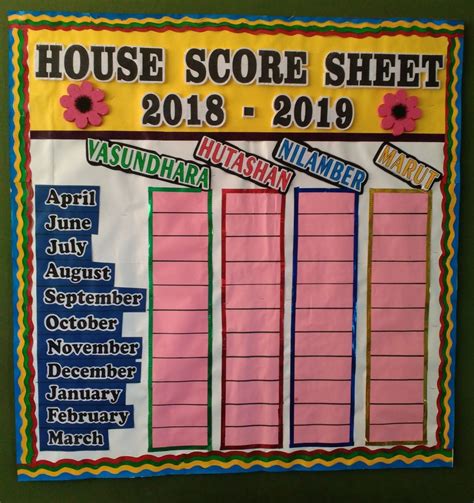 classroom scoreboard ideas
