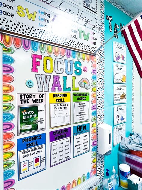 Classroom Walls That Teach