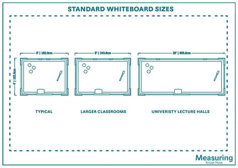 Classroom Whiteboard Length