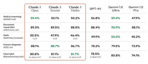 claude 3 vs gpt 4