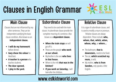 clauses in english grammar