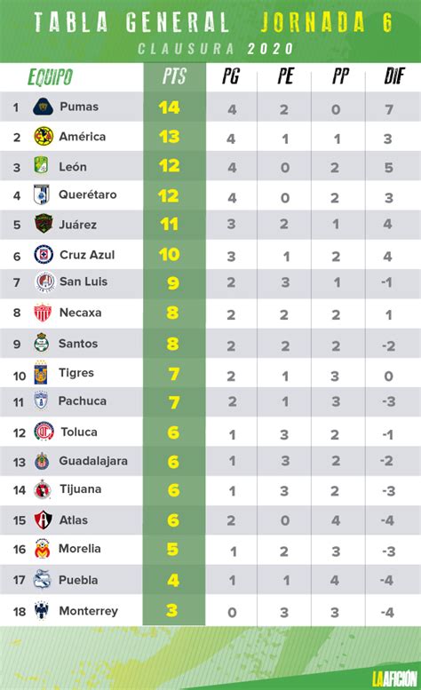 clausura 2020 tabla de posiciones