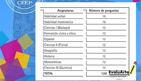 Calificaciones 1er. bimestre Prepa UNAM | CLAM