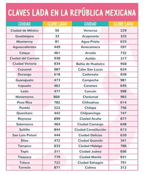 Clave Lada Cd De Mexico