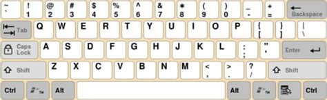clavier qwerty signe superieur