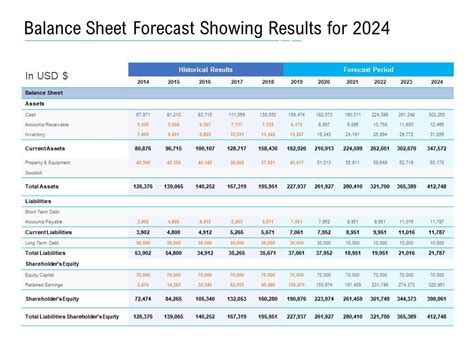 clbt stock forecast 2024