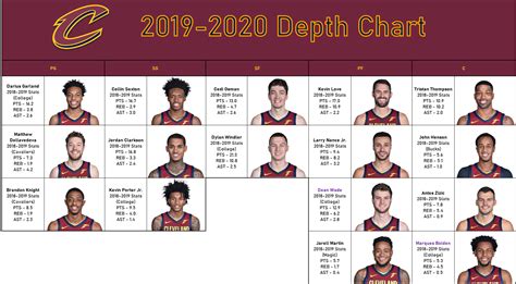 cle cavaliers depth chart