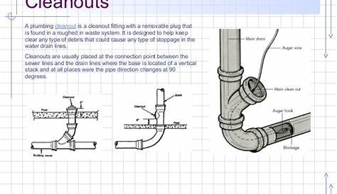 Plumbing Drain Cleanouts JLC Online Plumbing