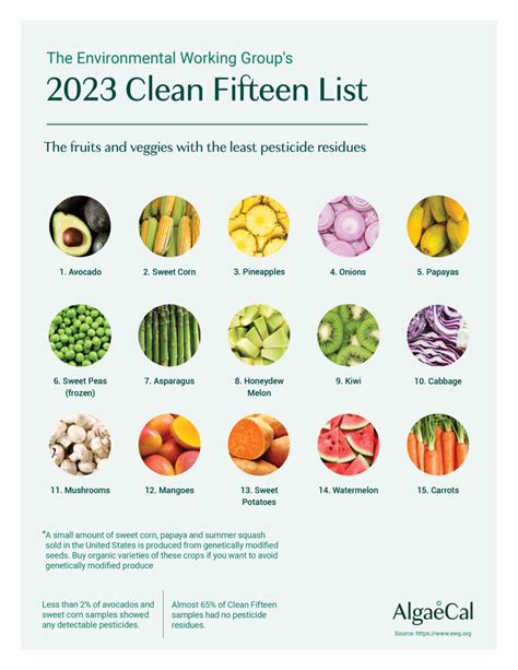 Clean 15 Vegetables List