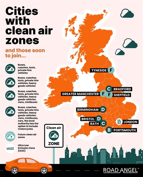 Clean Air Zone