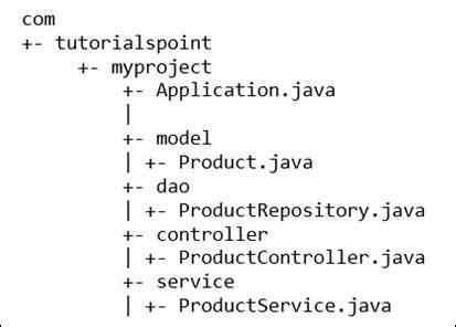 clean code java spring boot