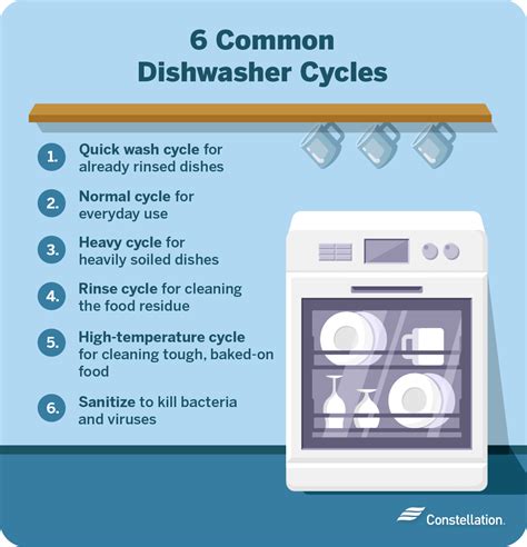 clean cycle on dishwasher