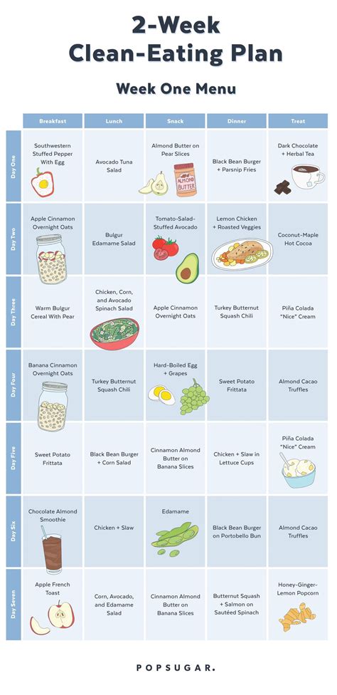 Transform Your Health with a Simple Clean Diet Plan