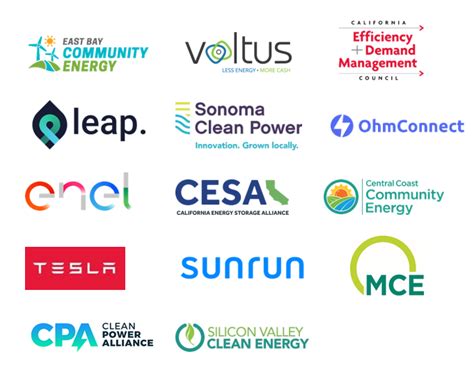 clean energy companies washington state