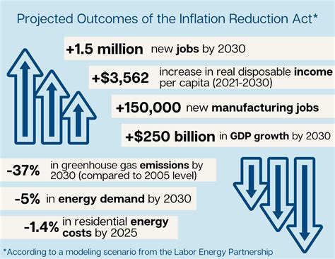 clean energy credits inflation reduction act