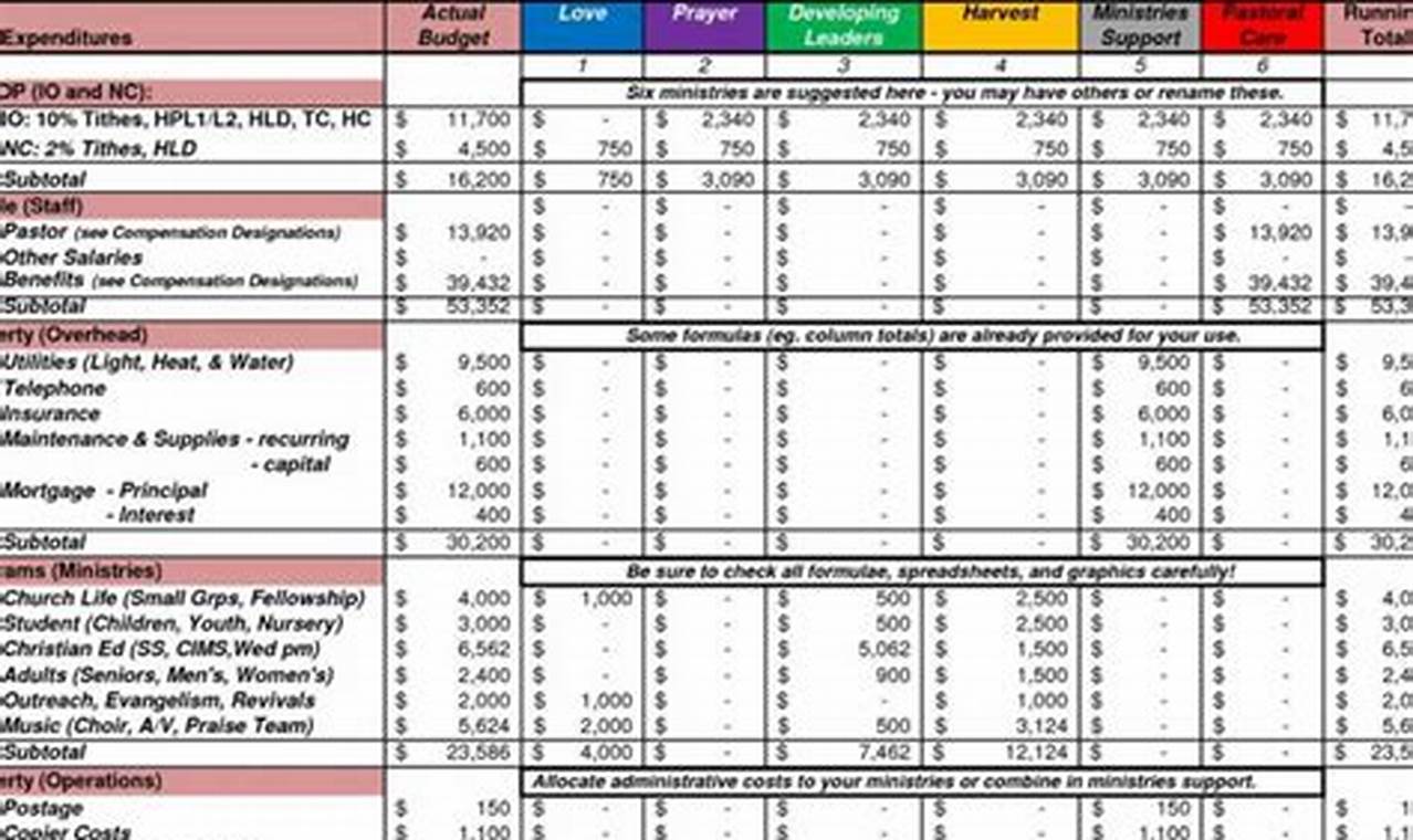 Cleaning Business Expenses Spreadsheet: A Guide to Accurate Tracking