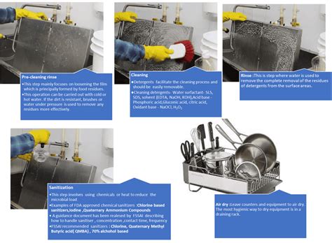 Cleaning Equipment Process