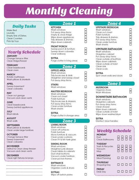Cleaning Guide Reddit