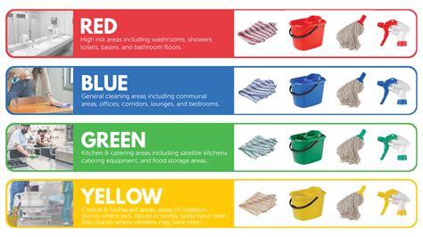 Cleaning Mop Colour Code