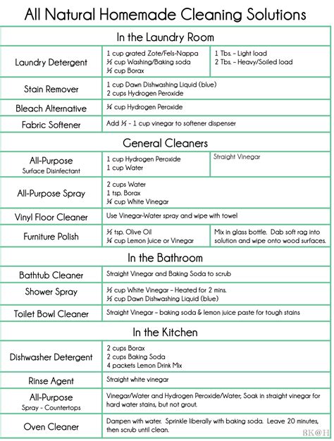 Cleaning Solutions Are A Good Example Of