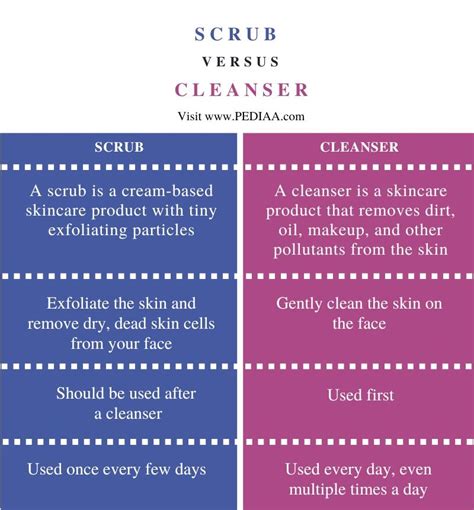 Cleanser Scrub Uses