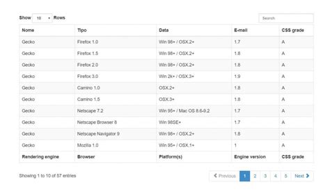 Clear Data Table Bootstrap