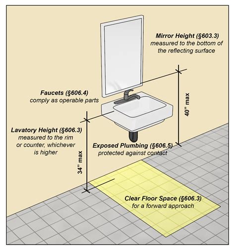 Clear Floor Space Lavatory