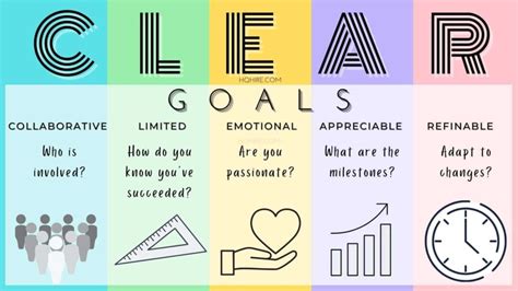 Clear Goals Acronym