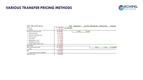 clear transfer pricing