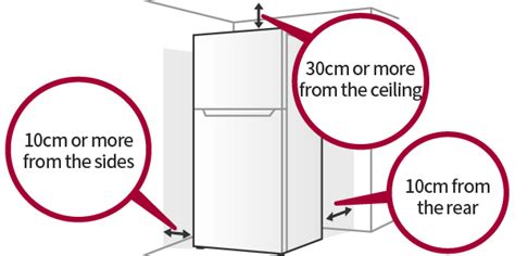Clearance Needed For Refrigerator