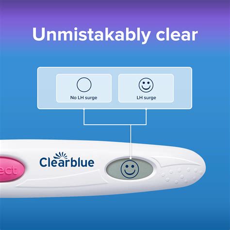 Clearblue Ovulation Test How To Read