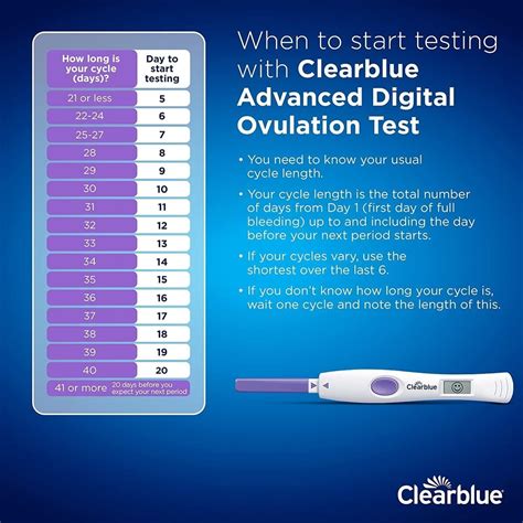 Clearblue Ovulation Test Kit Error