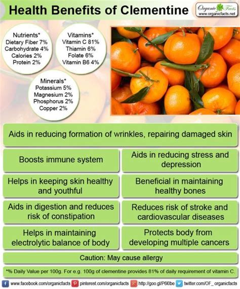 Clementines Benefits