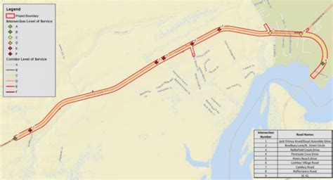 Clements Ferry Road Construction