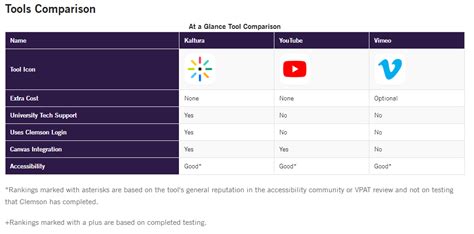 clemson self service