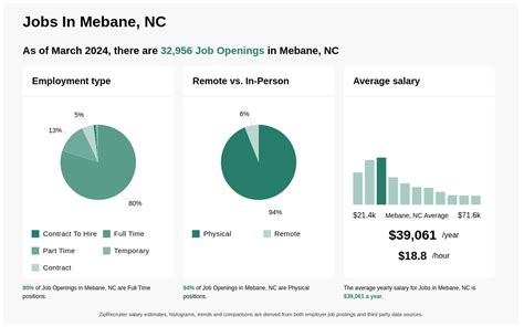 clerical jobs in mebane nc