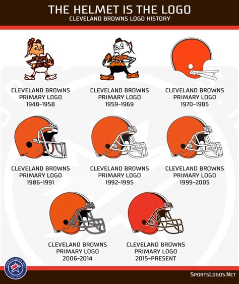 cleveland browns history wiki