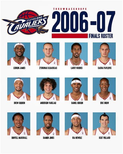 cleveland cavaliers 2007 nba finals roster