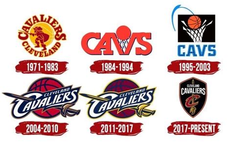 cleveland cavaliers first year