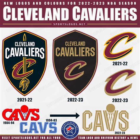 cleveland cavaliers new logo 2022