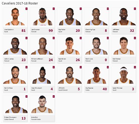 cleveland cavaliers roster stats