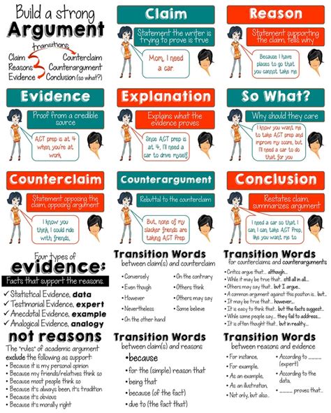 Clever Words To Use In An Argument