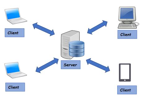 client and server definition in computer science